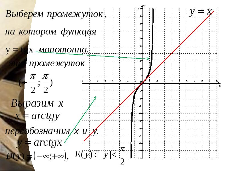 Свойства обратной функции. Свойства взаимно обратных функций. Что такое взаимно обратные функции характеристики. Свойства функции Обратная функция презентация.