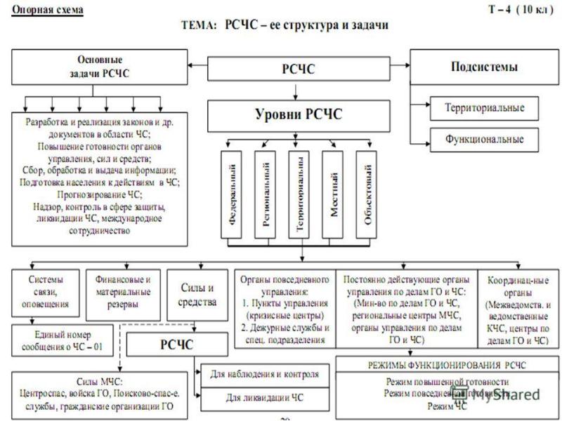 Структура таблица схема таблица