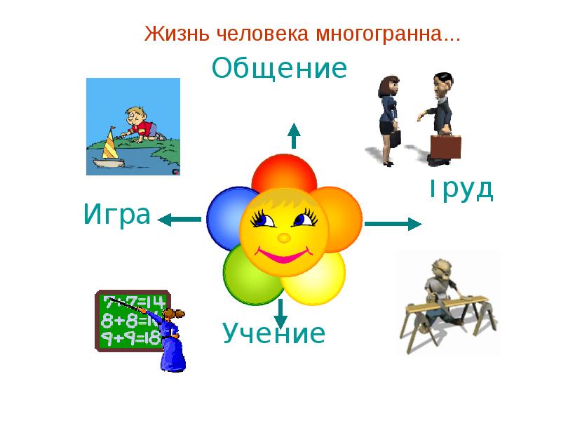 Человек и его деятельность 6 класс. Человек и его деятельность фото. Человек и деятельность доклад. Человек м его деятельность. Человек и его деятельность картинки игра.