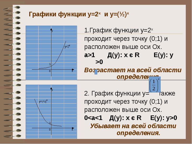 График через