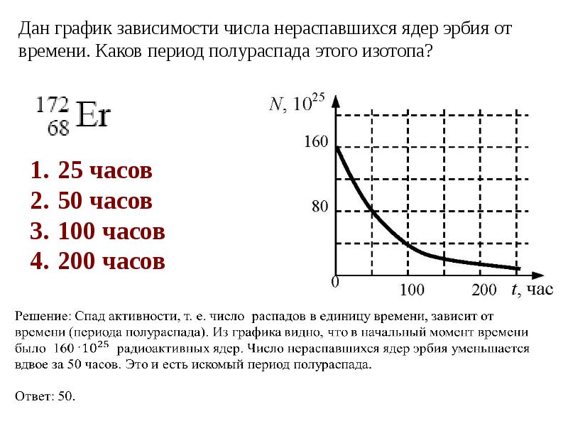 На рисунке 3 представлен график зависимости числа нераспавшихся ядер радиоактивного изотопа t 18