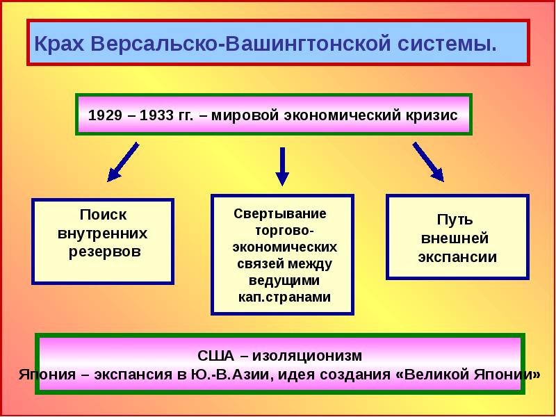 Россия и складывание новой системы международных отношений презентация 11 класс