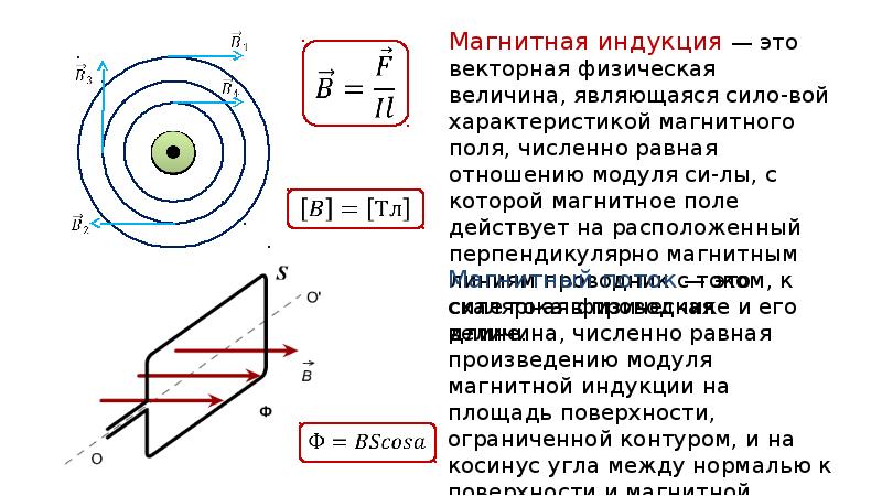 Явление электромагнитной индукции опыты фарадея 9 класс презентация