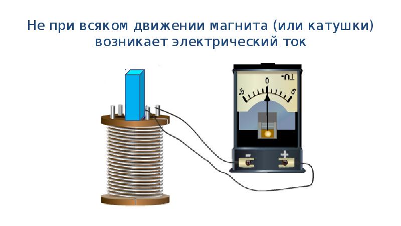 Явление электромагнитной индукции опыты фарадея 9 класс презентация