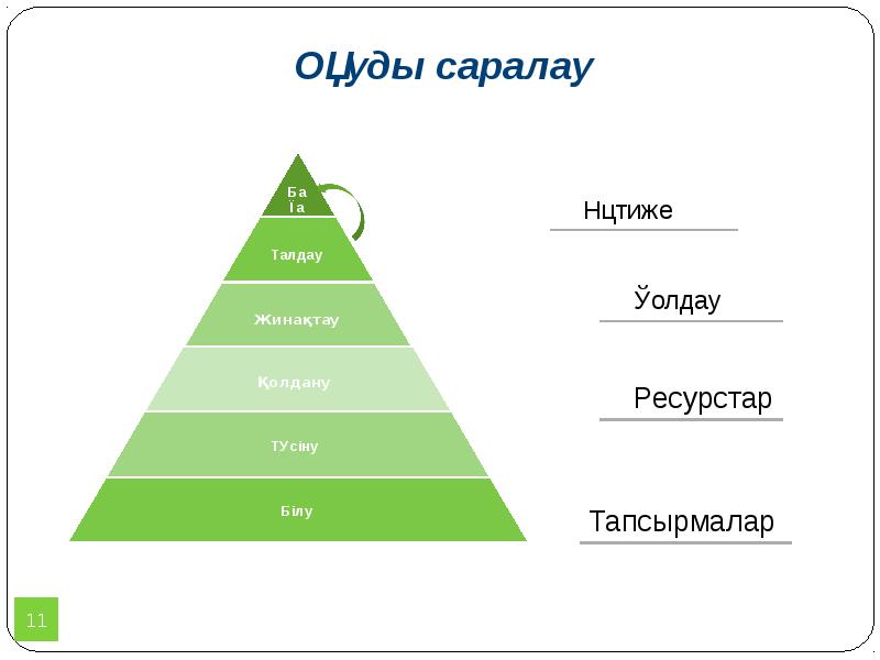Оқуды саралау