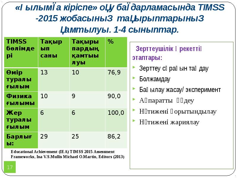 «Ғылымға кіріспе» оқу бағдарламасында TIMSS -2015 жобасының тақырыптарының қамтылуы. 1-4 сыныптар.