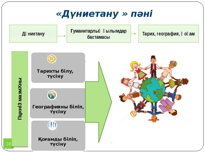 «Дүниетану » пәні