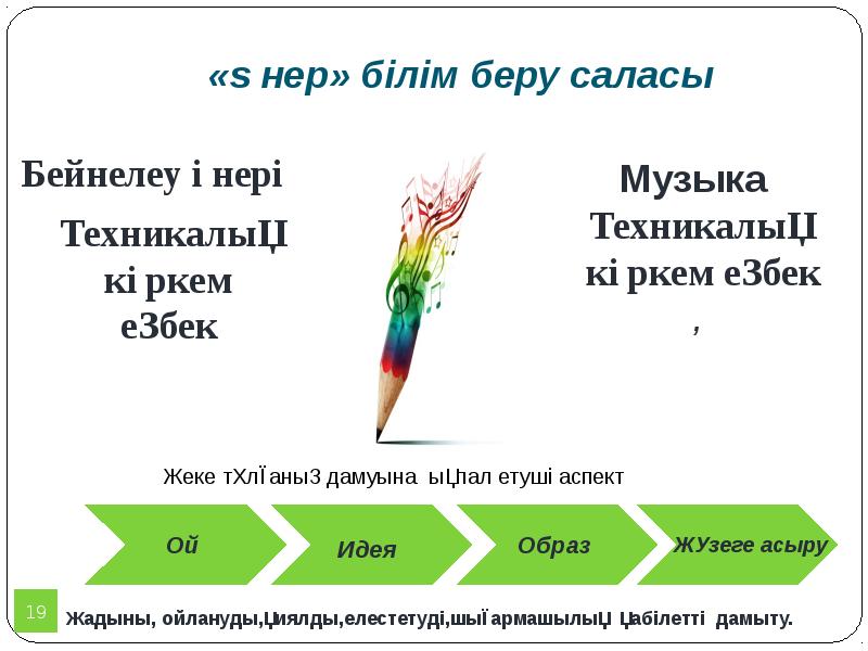 «Өнер» білім беру саласы