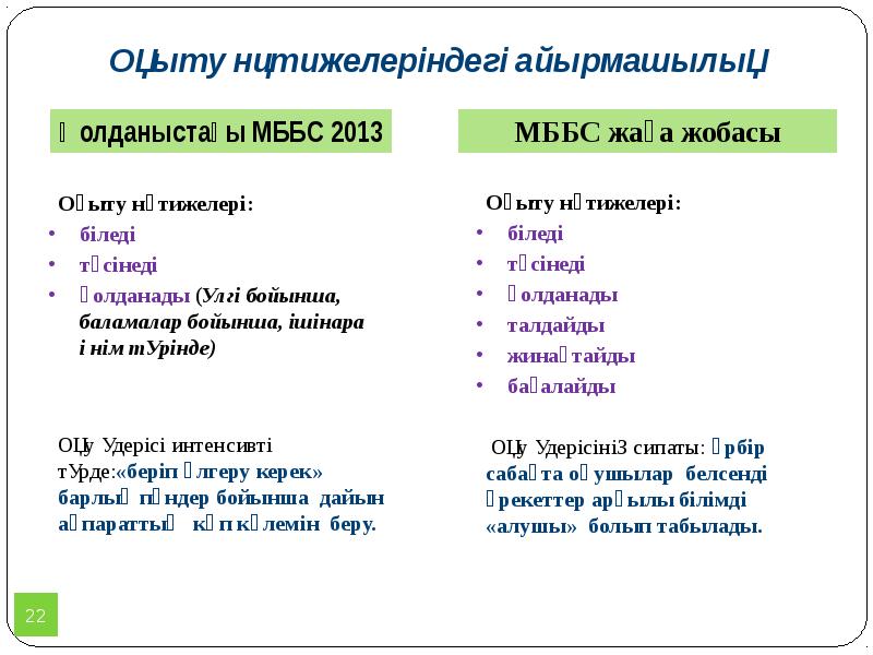 Оқыту нәтижелеріндегі айырмашылық
