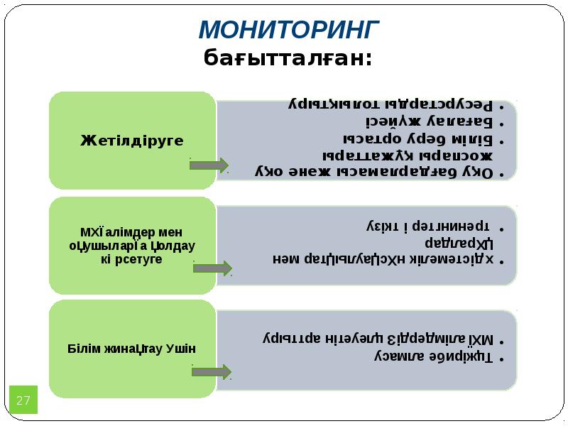 МОНИТОРИНГ бағытталған: