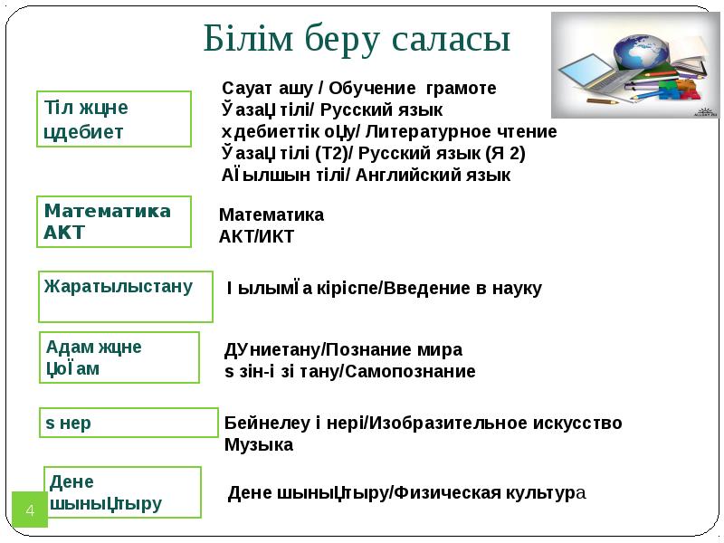 Білім беру саласы