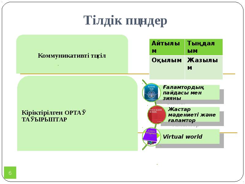 Тілдік пәндер