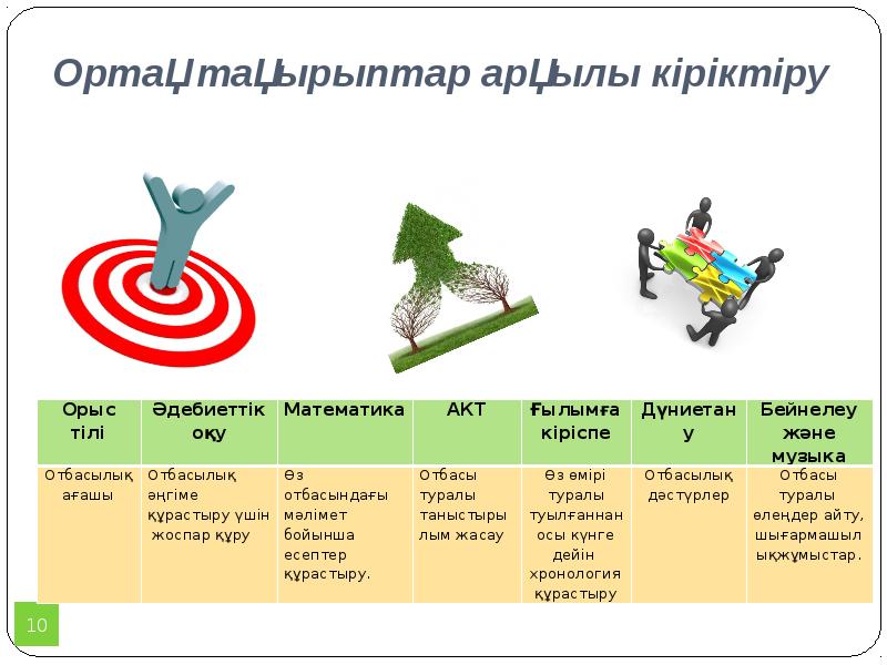 Ортақ тақырыптар арқылы кіріктіру