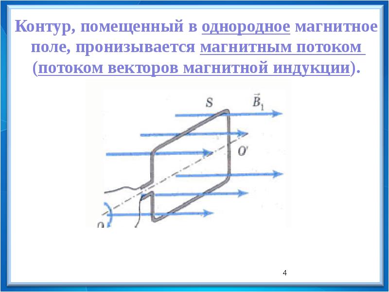 В однородном магнитном поле вектор магнитной индукции которого направлен перпендикулярно рисунку от