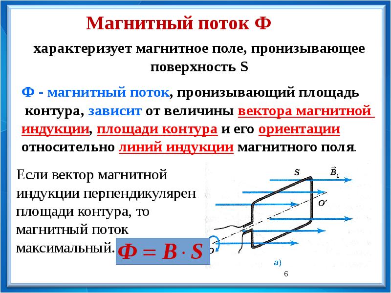 Магнитный поток фото