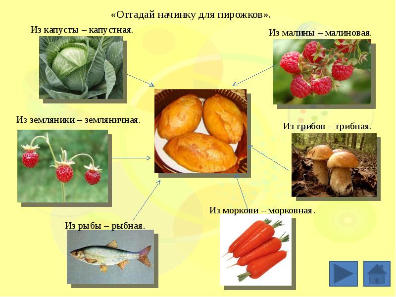 Занятия продукты. Презентация продукты питания логопед. Презентация логопедического занятия продукты питания. Презентация по теме продукты питания в старшей группе. Презентации по лексическим темам для логопеда.