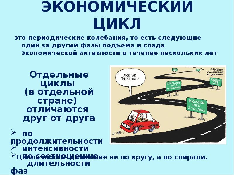 Экономические циклы презентация