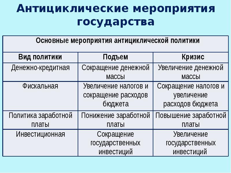 Циклы экономической науки