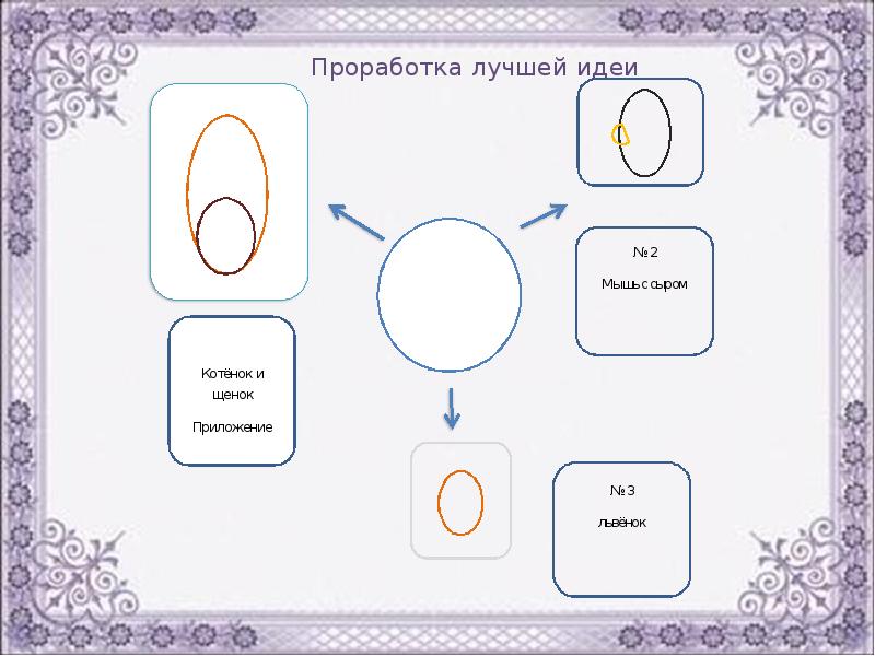 Проработка лучшей идеи в проекте по технологии