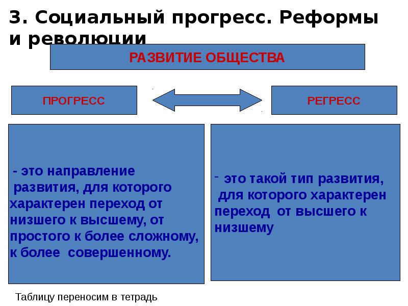 Развитие прогресса