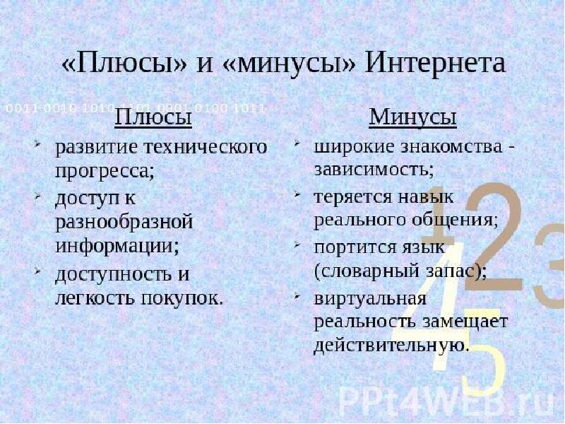 Презентация плюсы и минусы интернета 7 класс