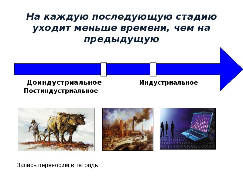 Аграрно постиндустриальное общество