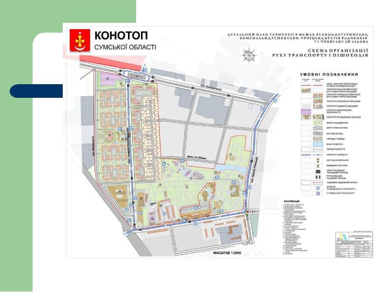 Презентация зонирование территории