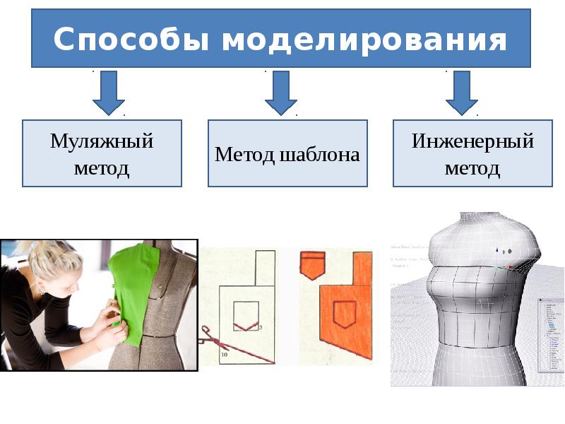 1 класс технология презентация что такое технология