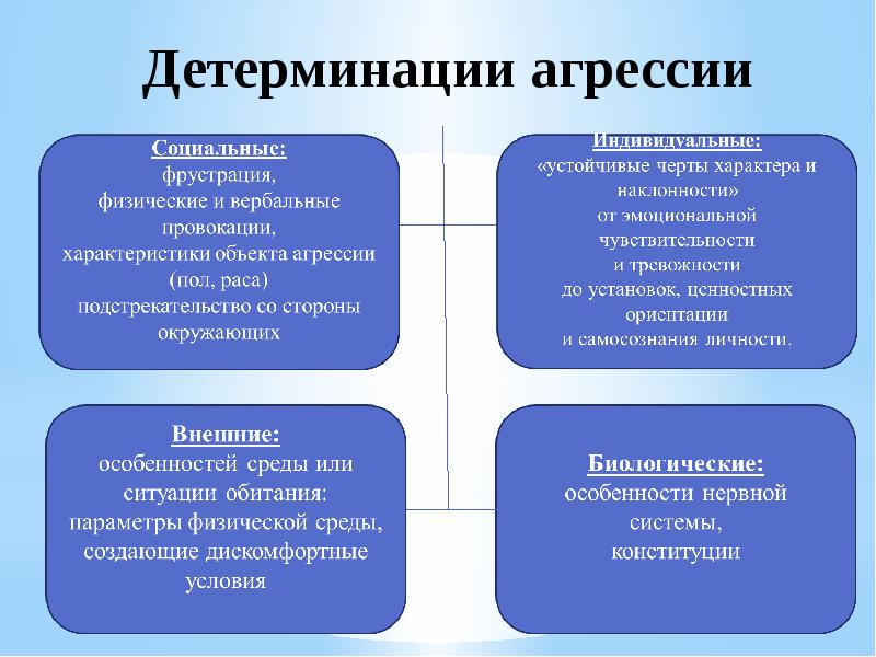 Не относится к схеме динамики процесса детерминации поведения личности