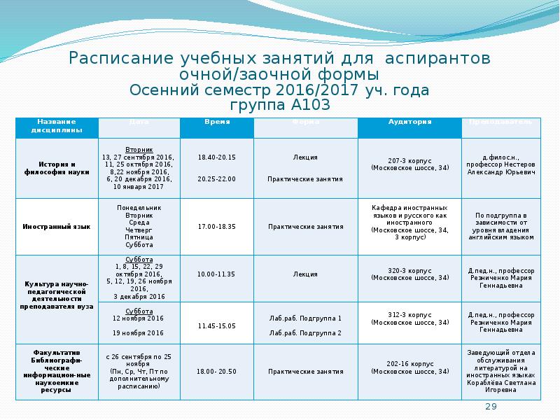 Учебный план форма обучения очно заочная форма обучения