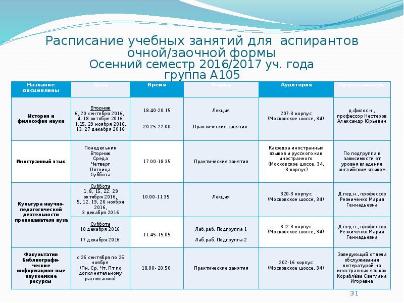 Индивидуальный план обучения в вузе на заочном отделении