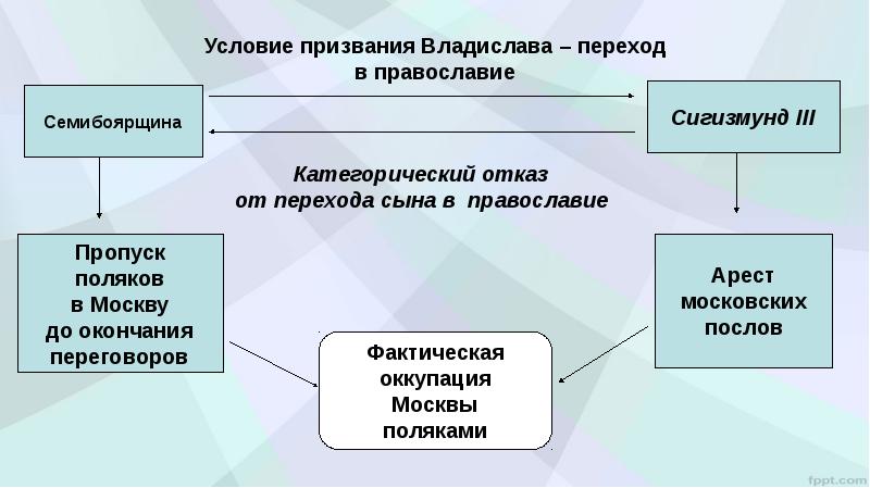 Междуцарствие презентация 7 класс пчелов