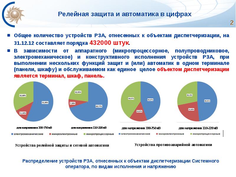 Релейная защита презентация