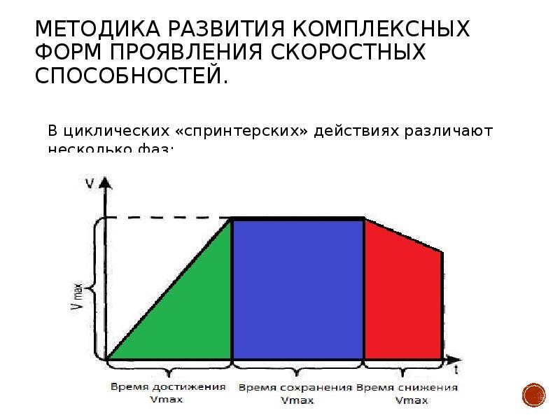 Скоростные качества необходимы схема