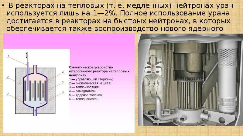 Схема устройства ядерного реактора на медленных нейтронах характеристика каждого элемента кратко