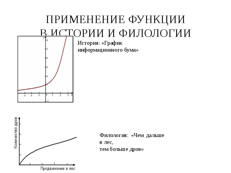 Применение функций в экономике. Модель экспоненциального роста популяции. Экспоненциальная модель роста численности популяции. Непрерывный рост популяции график. Логистическая модель роста популяции.