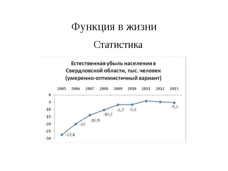 Проект на тему функции в жизни человека