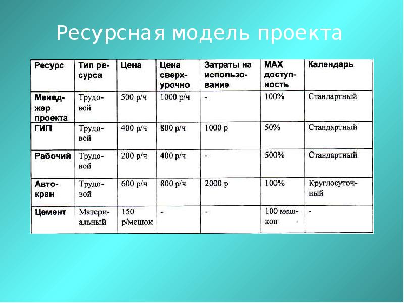 Ресурсный календарь проекта это