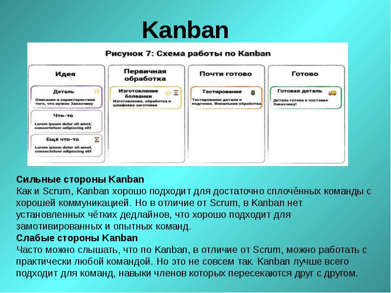 Какой метод добавляет в элемент. Канбан методология управления проектами. Kanban методология управления. Канбан управление проектами. Методология проектного управления Канбан.