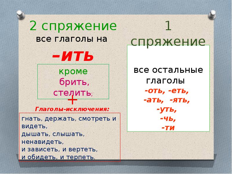 Орфограммы. Раздельное написание прилагательных с не. Спряжение глаголов это их изменение. Как пишется дышишь или дышешь. Правило образования действительных причастий настоящего времени.