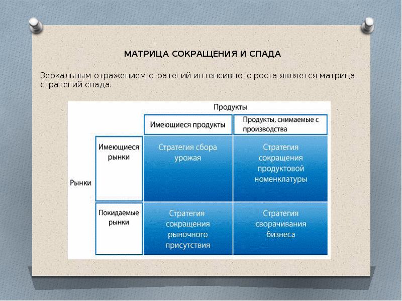 Матрица чехов. Товарно рыночная матрица. Матрица Ансоффа презентация. Матрица возможностей по товарам и рынкам. Матрица продуктов.