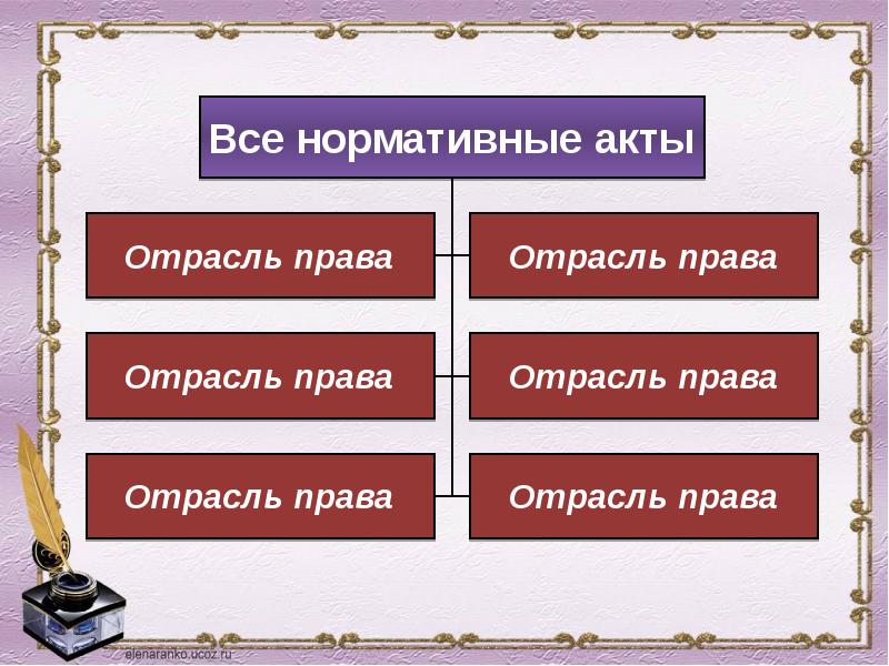 Роль права в жизни человека и общества и государства презентация