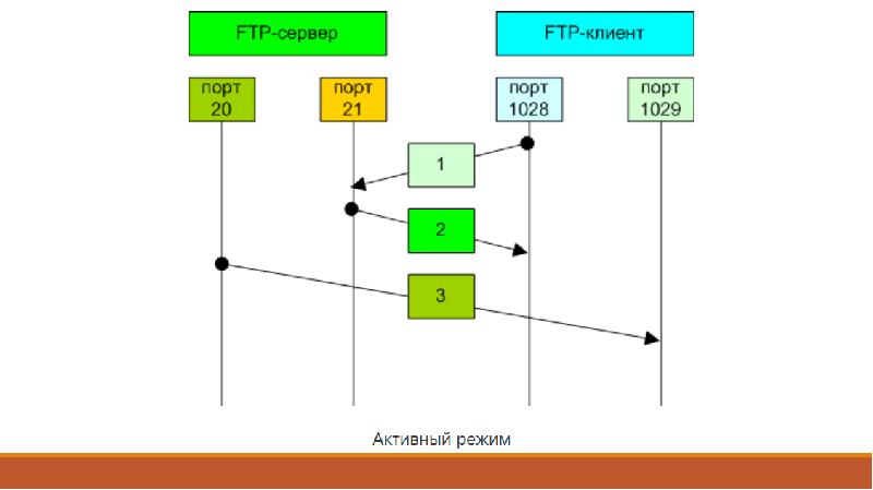 Управление мдк. Принципы построения и функционирования компьютерной мыши. Принципы построения ОС. Построение модели функционирования целой клетки. Радуга 2а принцип построения.