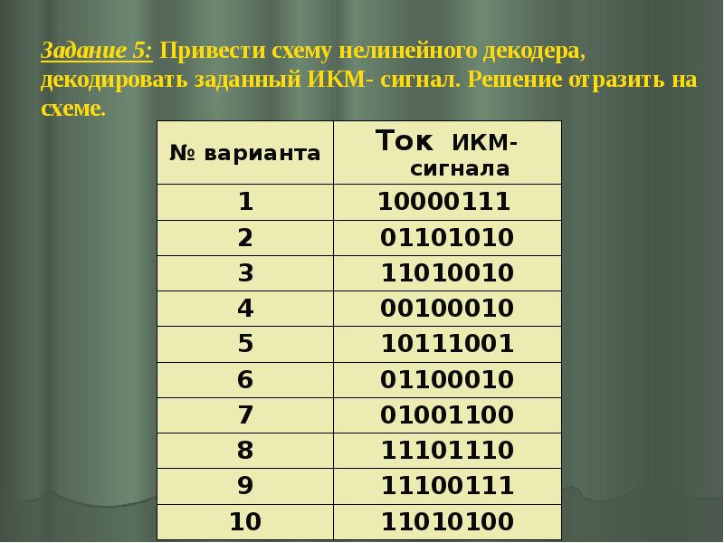 Задание 5: Привести схему нелинейного декодера, декодировать заданный ИКМ- сигнал. Решение Задание 5: Привести схему нелинейного декодера, декодировать заданный ИКМ- сигнал. Решение