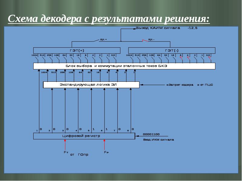 Схема декодера с результатами решения: Схема декодера с результатами решения: