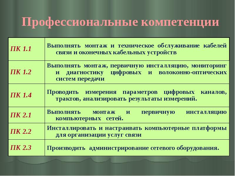 Профессиональные компетенции Профессиональные компетенции