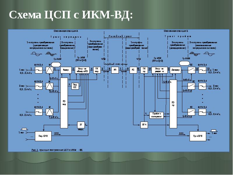 Структурная схема икм 30