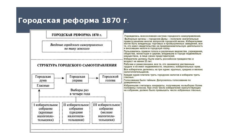 Содержание городских