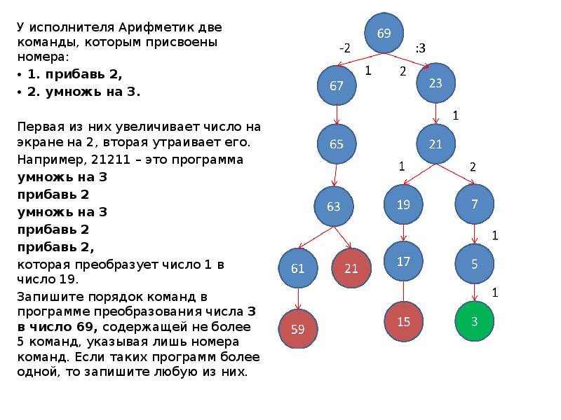 У исполнителя пифагор 6 две команды. У исполнителя Сигма две команды, которым присвоены номера:. Примеры по арифметике для 2 класса.