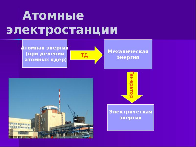 Производство передача и потребление электрической энергии презентация